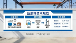 那大镇本地工厂讲解:说一遍公路压浆料和铁路压浆料的区别